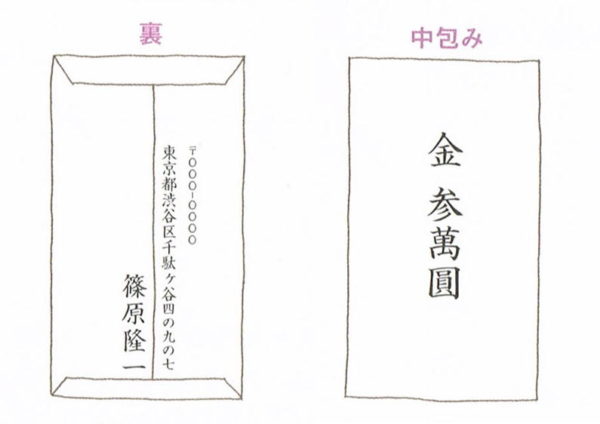 【結婚祝いののしの書き方】水引や表書きや名前も解説 ｜